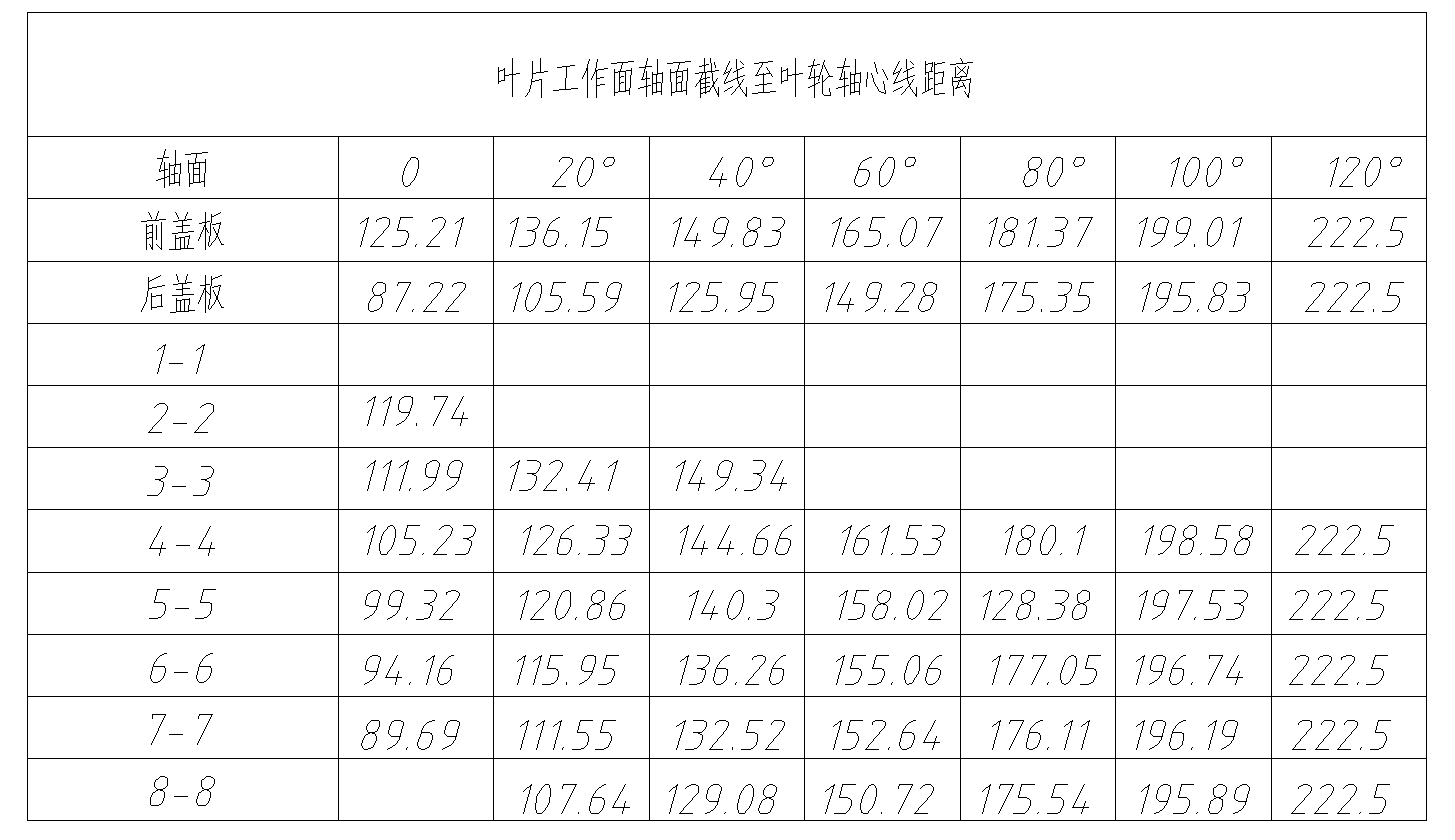 叶轮木模图的手动绘图方法总结